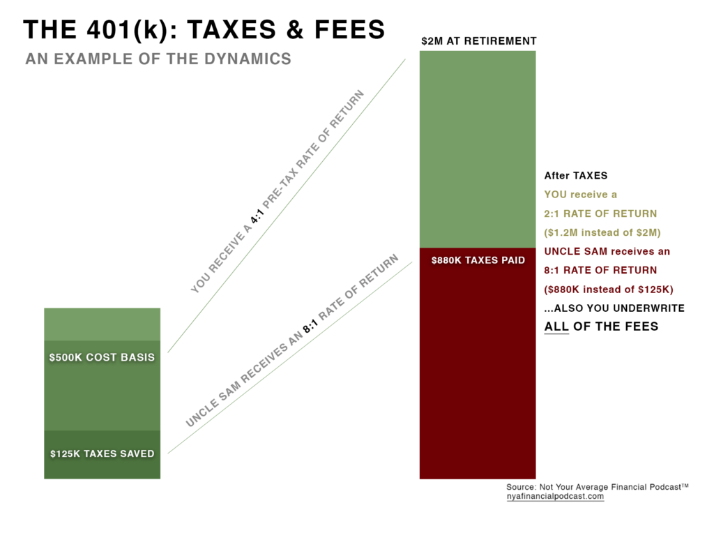 the 401k experiment